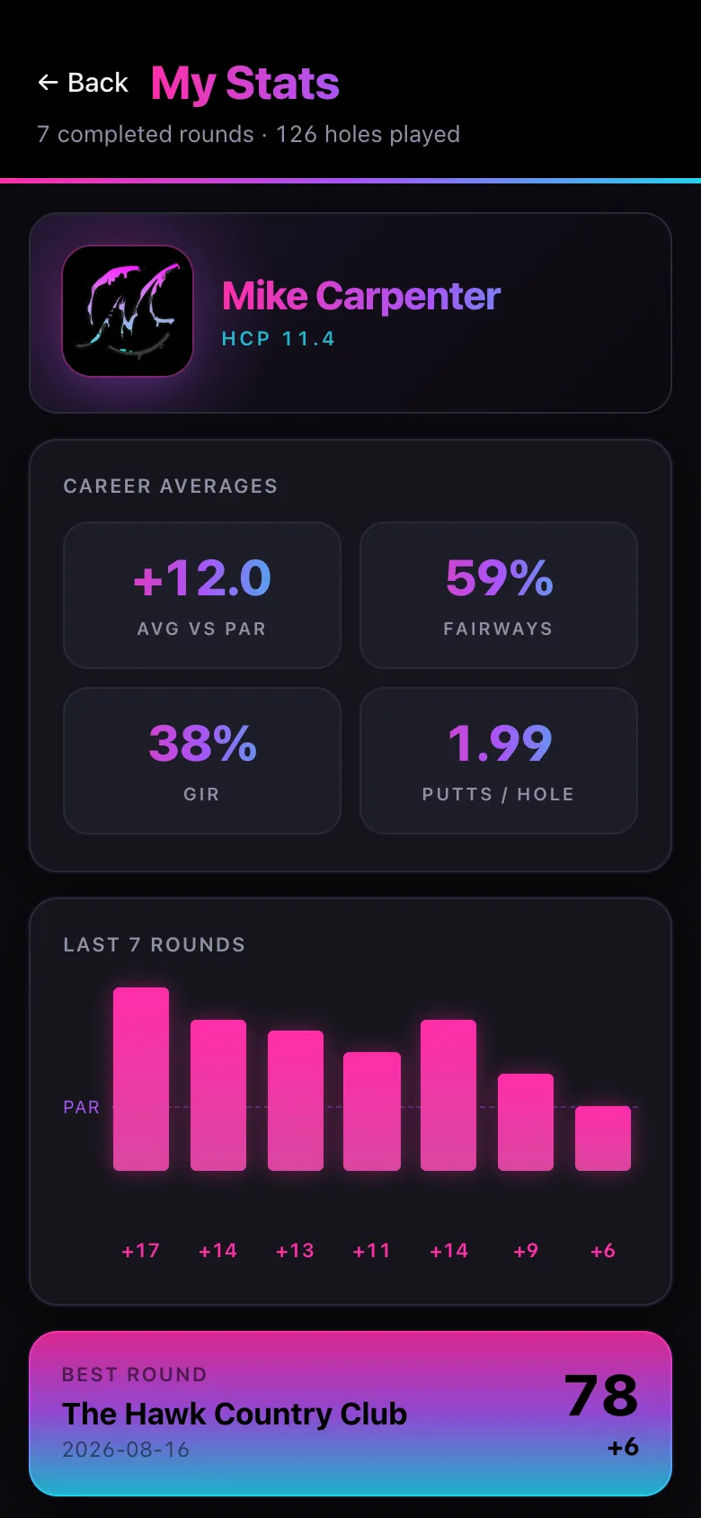 Caddie — Stats — career averages and the season trend (demo rounds)